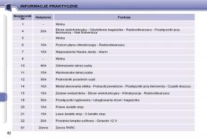 Peugeot-206 -instrukcja-obslugi page 79 min