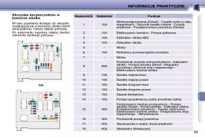 Peugeot-206 -instrukcja-obslugi page 80 min