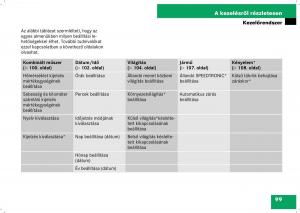 Mercedes-Benz-B-Class-W245-Kezelesi-utmutato page 101 min