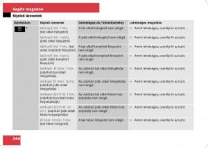 Mercedes-Benz-B-Class-W245-Kezelesi-utmutato page 248 min