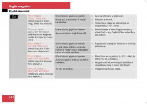 Mercedes-Benz-B-Class-W245-Kezelesi-utmutato page 252 min