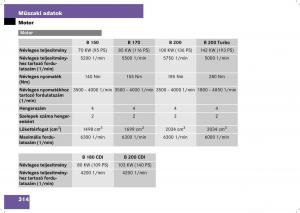 Mercedes-Benz-B-Class-W245-Kezelesi-utmutato page 316 min