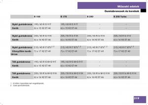 Mercedes-Benz-B-Class-W245-Kezelesi-utmutato page 321 min