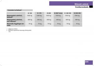 Mercedes-Benz-B-Class-W245-Kezelesi-utmutato page 327 min