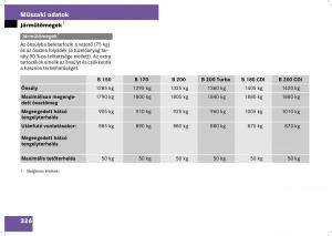 Mercedes-Benz-B-Class-W245-Kezelesi-utmutato page 328 min