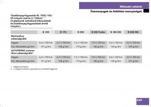 Mercedes-Benz-B-Class-W245-Kezelesi-utmutato page 331 min