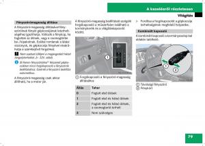 Mercedes-Benz-B-Class-W245-Kezelesi-utmutato page 81 min