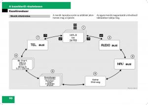 Mercedes-Benz-B-Class-W245-Kezelesi-utmutato page 92 min