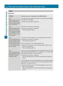 Mercedes-Benz-B-Class-W246-owners-manual page 230 min