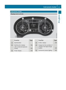 Mercedes-Benz-B-Class-W246-owners-manual page 33 min