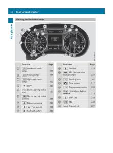 Mercedes-Benz-B-Class-W246-owners-manual page 34 min