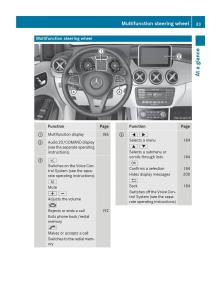 Mercedes-Benz-B-Class-W246-owners-manual page 35 min