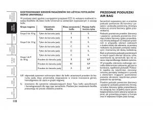 Fiat-Croma-instrukcja-obslugi page 119 min