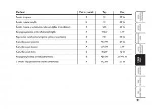 Fiat-Croma-instrukcja-obslugi page 172 min