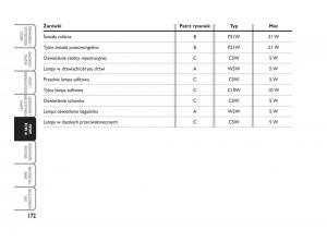 Fiat-Croma-instrukcja-obslugi page 173 min