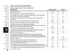 Fiat-Croma-instrukcja-obslugi page 187 min