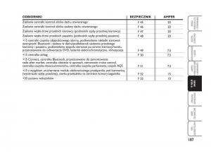 Fiat-Croma-instrukcja-obslugi page 188 min