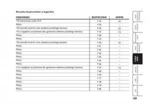 Fiat-Croma-instrukcja-obslugi page 190 min