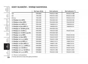 Fiat-Croma-instrukcja-obslugi page 221 min