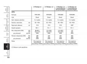 Fiat-Croma-instrukcja-obslugi page 223 min