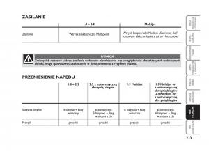 Fiat-Croma-instrukcja-obslugi page 224 min