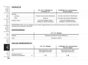 Fiat-Croma-instrukcja-obslugi page 225 min