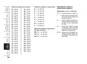 Fiat-Croma-instrukcja-obslugi page 227 min