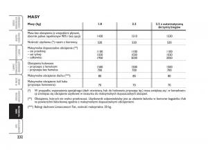 Fiat-Croma-instrukcja-obslugi page 233 min