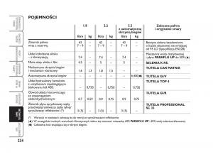 Fiat-Croma-instrukcja-obslugi page 235 min