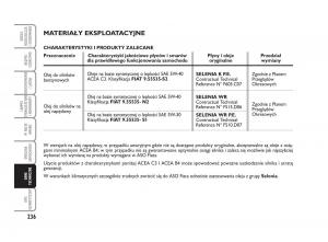 Fiat-Croma-instrukcja-obslugi page 237 min