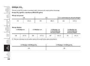 Fiat-Croma-instrukcja-obslugi page 241 min