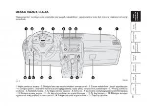 Fiat-Croma-instrukcja-obslugi page 6 min