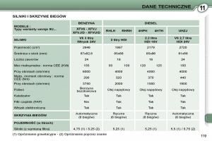 Peugeot-607-instrukcja-obslugi page 121 min