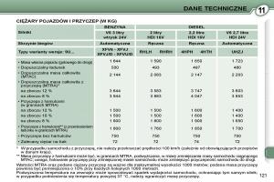 Peugeot-607-instrukcja-obslugi page 123 min