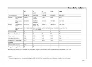 Volvo-V70-II-2-manuale-del-proprietario page 170 min