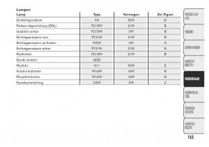 Fiat-Panda-III-3-handleiding page 159 min