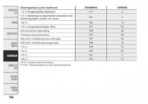 Fiat-Panda-III-3-handleiding page 172 min