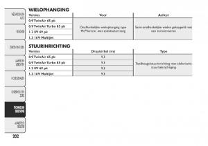 Fiat-Panda-III-3-handleiding page 208 min