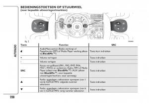 Fiat-Panda-III-3-handleiding page 234 min