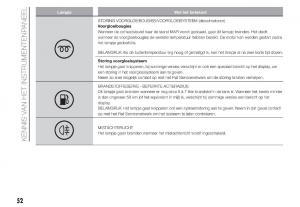 Fiat-Panda-III-3-handleiding page 54 min