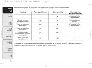 Fiat-Punto-Evo-handleiding page 116 min