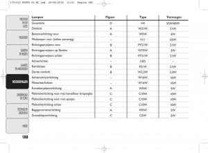 Fiat-Punto-Evo-handleiding page 190 min