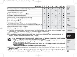 Fiat-Punto-Evo-handleiding page 215 min