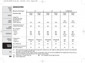 Fiat-Punto-Evo-handleiding page 250 min