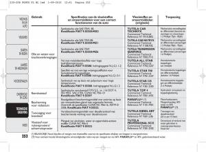 Fiat-Punto-Evo-handleiding page 254 min