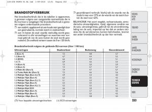 Fiat-Punto-Evo-handleiding page 255 min