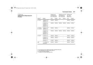 Opel-Signum-C-Vauxhall-Handbuch page 295 min