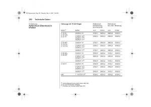 Opel-Signum-C-Vauxhall-Handbuch page 296 min