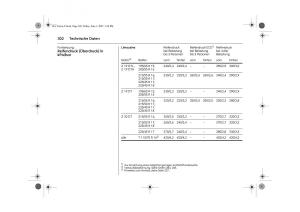 Opel-Vectra-C-Handbuch page 306 min