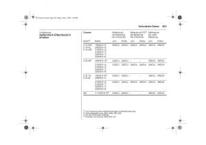 Opel-Vectra-C-Handbuch page 307 min